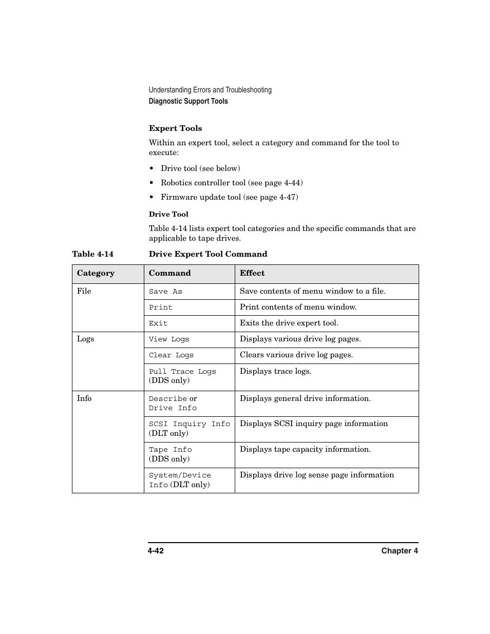 Expert tools -42, Table 4-14. drive expert tool command -42 | HP Surestore 6.140 Tape Library User Manual | Page 148 / 240