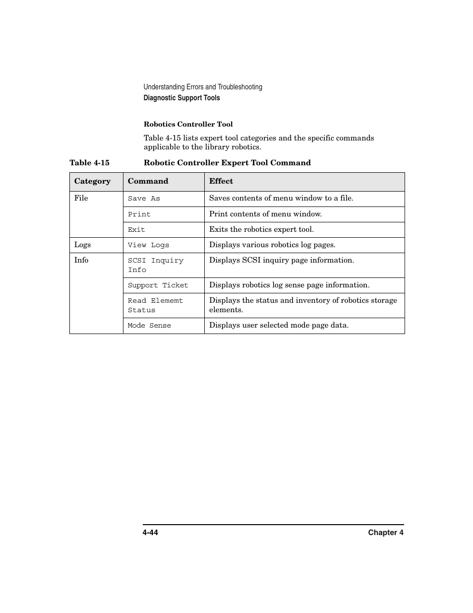 HP Surestore 6.140 Tape Library User Manual | Page 150 / 240