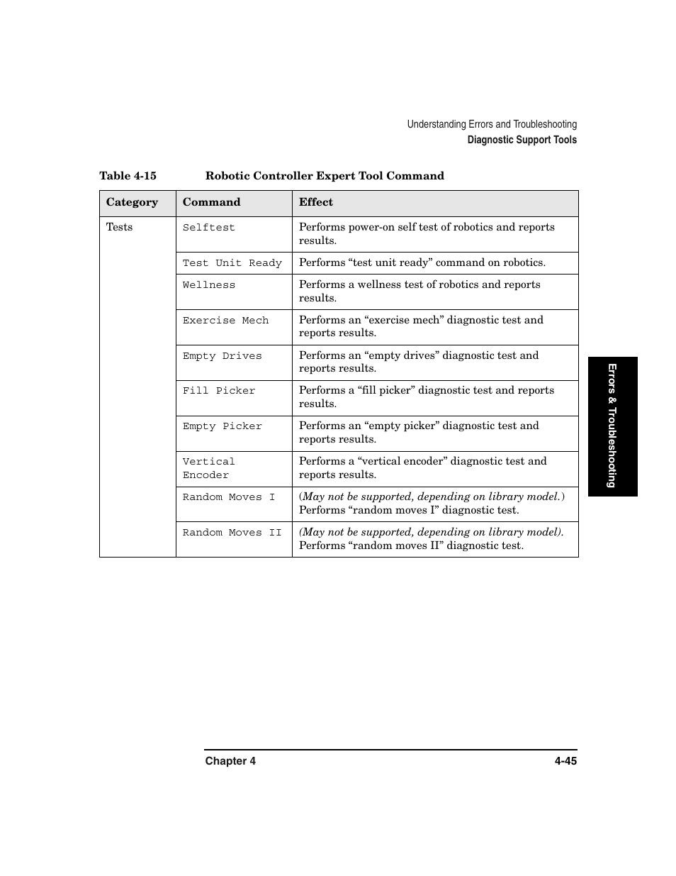 HP Surestore 6.140 Tape Library User Manual | Page 151 / 240