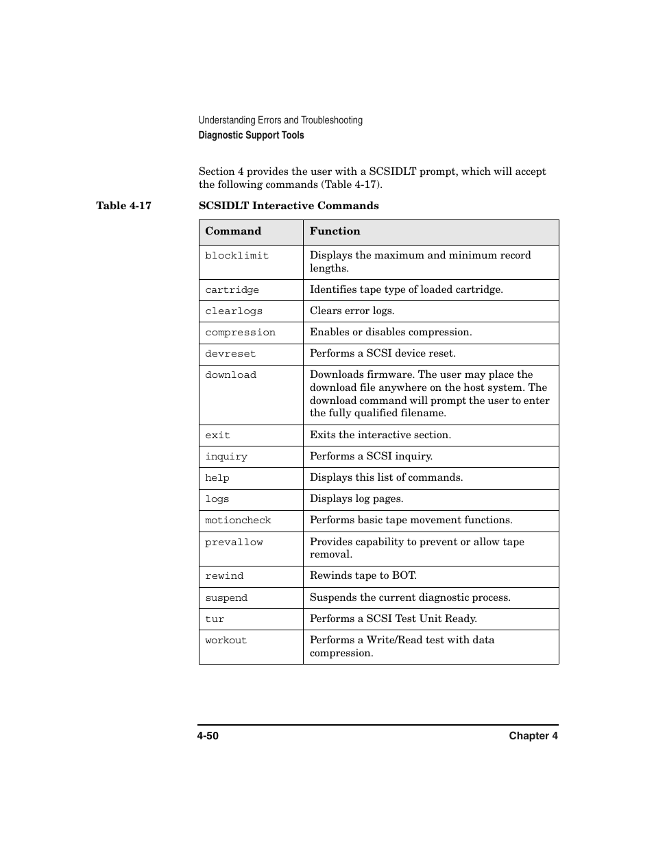 Table 4-17. scsidlt interactive commands -50 | HP Surestore 6.140 Tape Library User Manual | Page 156 / 240