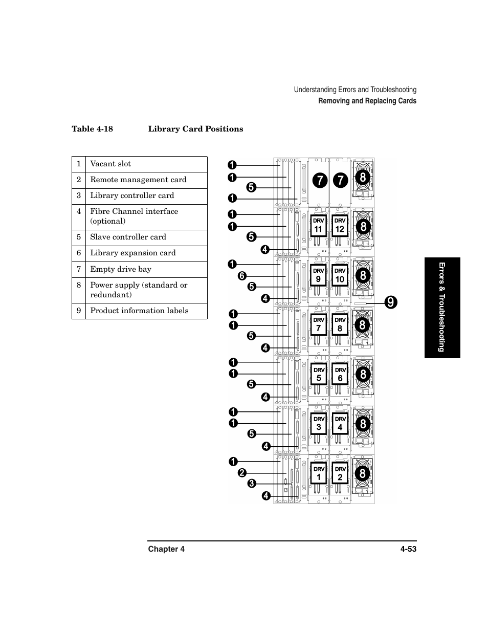 Table 4-18. library card positions -53 | HP Surestore 6.140 Tape Library User Manual | Page 159 / 240