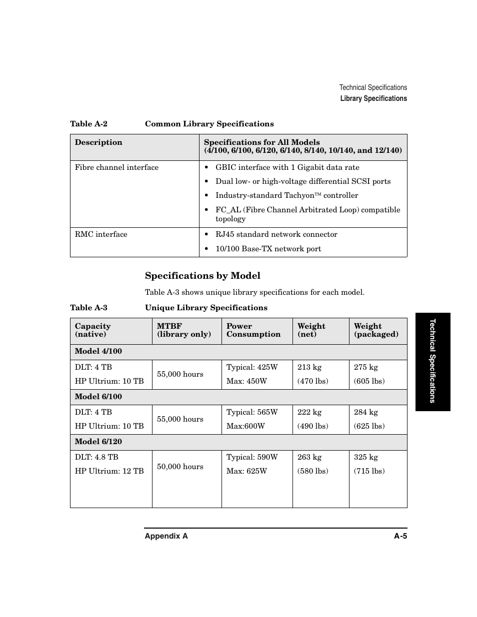 HP Surestore 6.140 Tape Library User Manual | Page 175 / 240