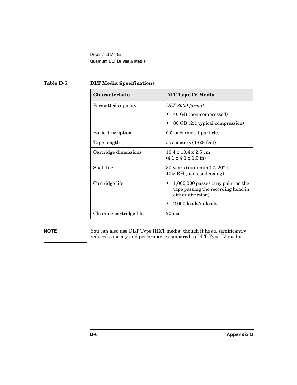 HP Surestore 6.140 Tape Library User Manual | Page 206 / 240