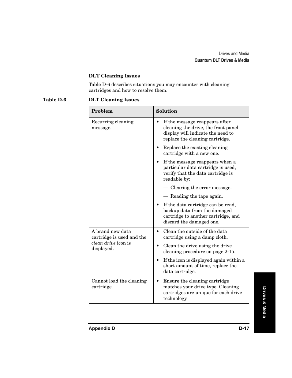 Dlt cleaning issues | HP Surestore 6.140 Tape Library User Manual | Page 217 / 240