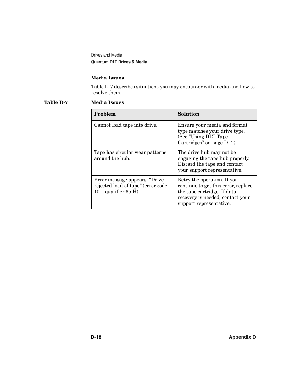 Media issues | HP Surestore 6.140 Tape Library User Manual | Page 218 / 240