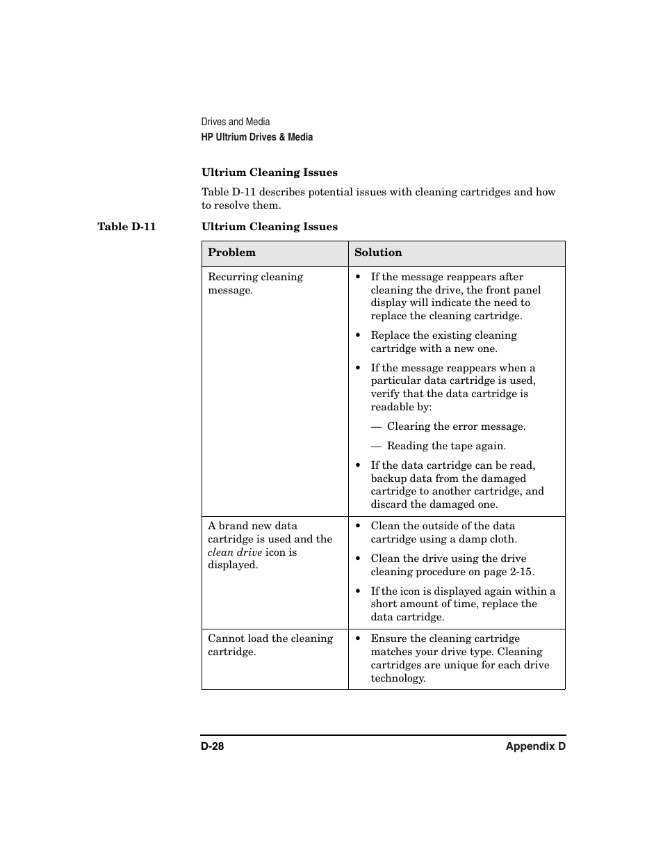 Ultrium cleaning issues | HP Surestore 6.140 Tape Library User Manual | Page 228 / 240