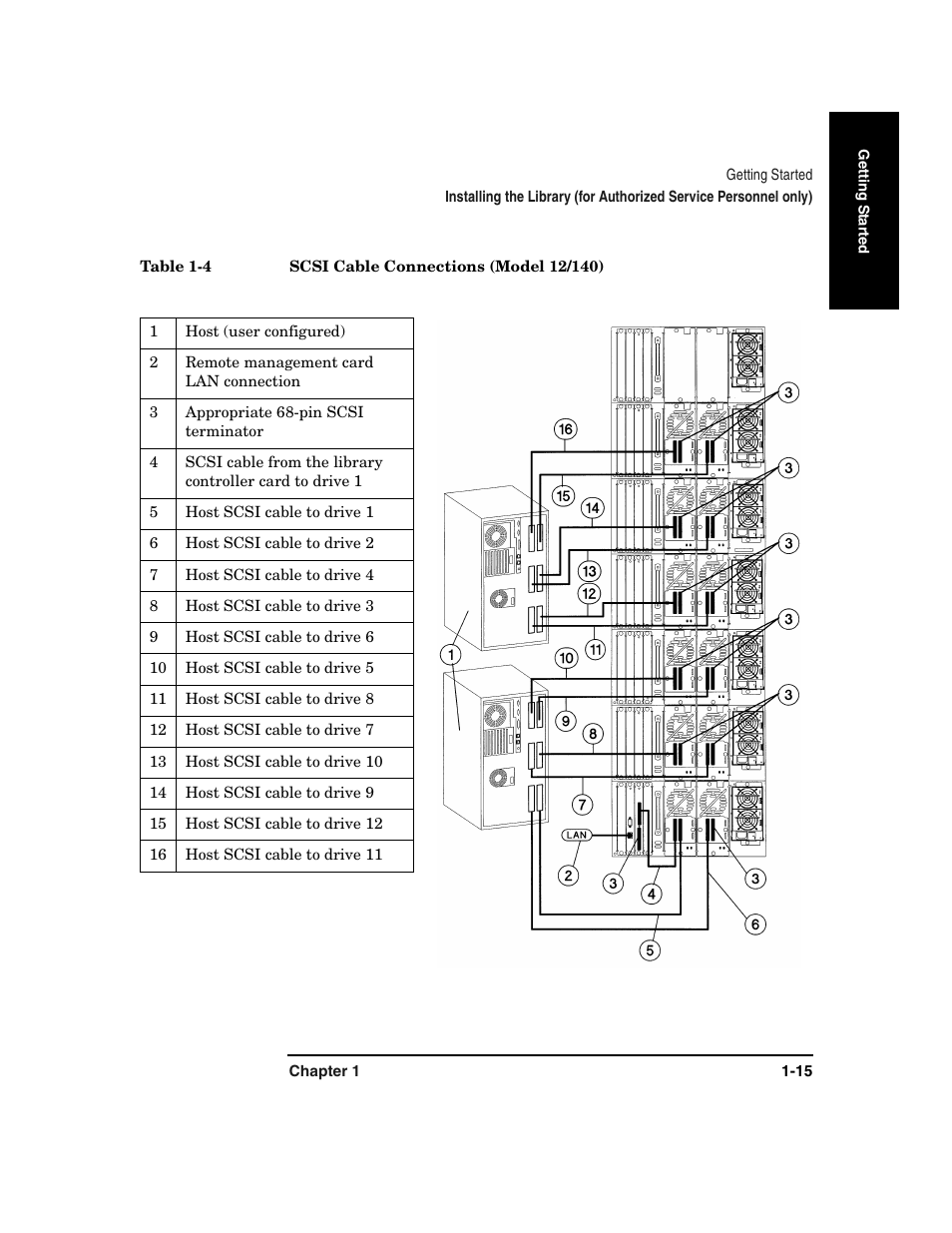 HP Surestore 6.140 Tape Library User Manual | Page 31 / 240