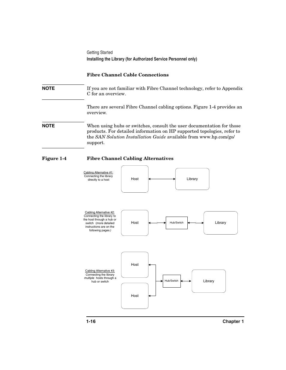 Fibre channel cable connections -16, Figure 1-4. fibre channel cabling alternatives -16 | HP Surestore 6.140 Tape Library User Manual | Page 32 / 240