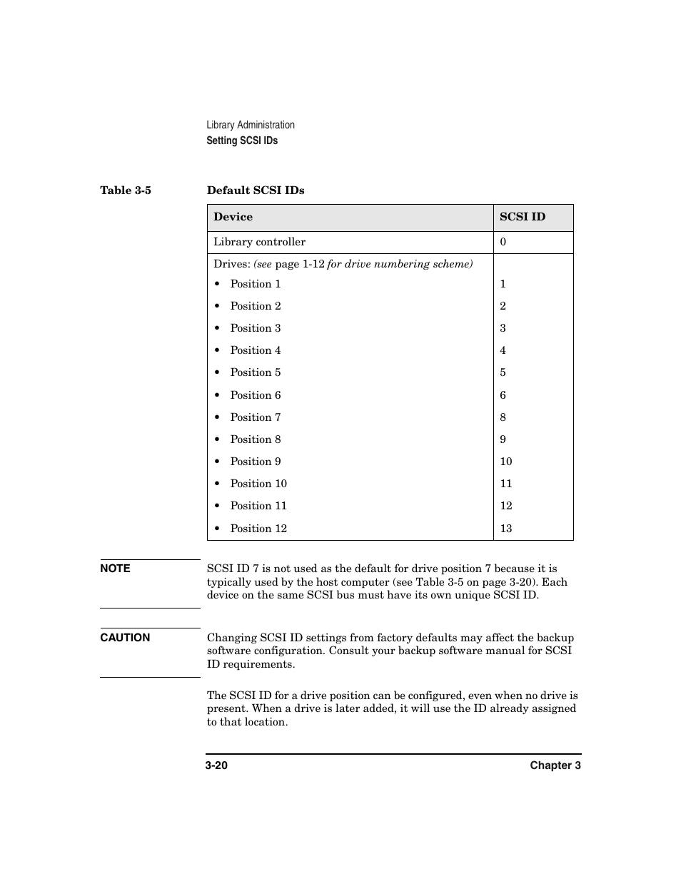 Table 3-5. default scsi ids -20 | HP Surestore 6.140 Tape Library User Manual | Page 94 / 240