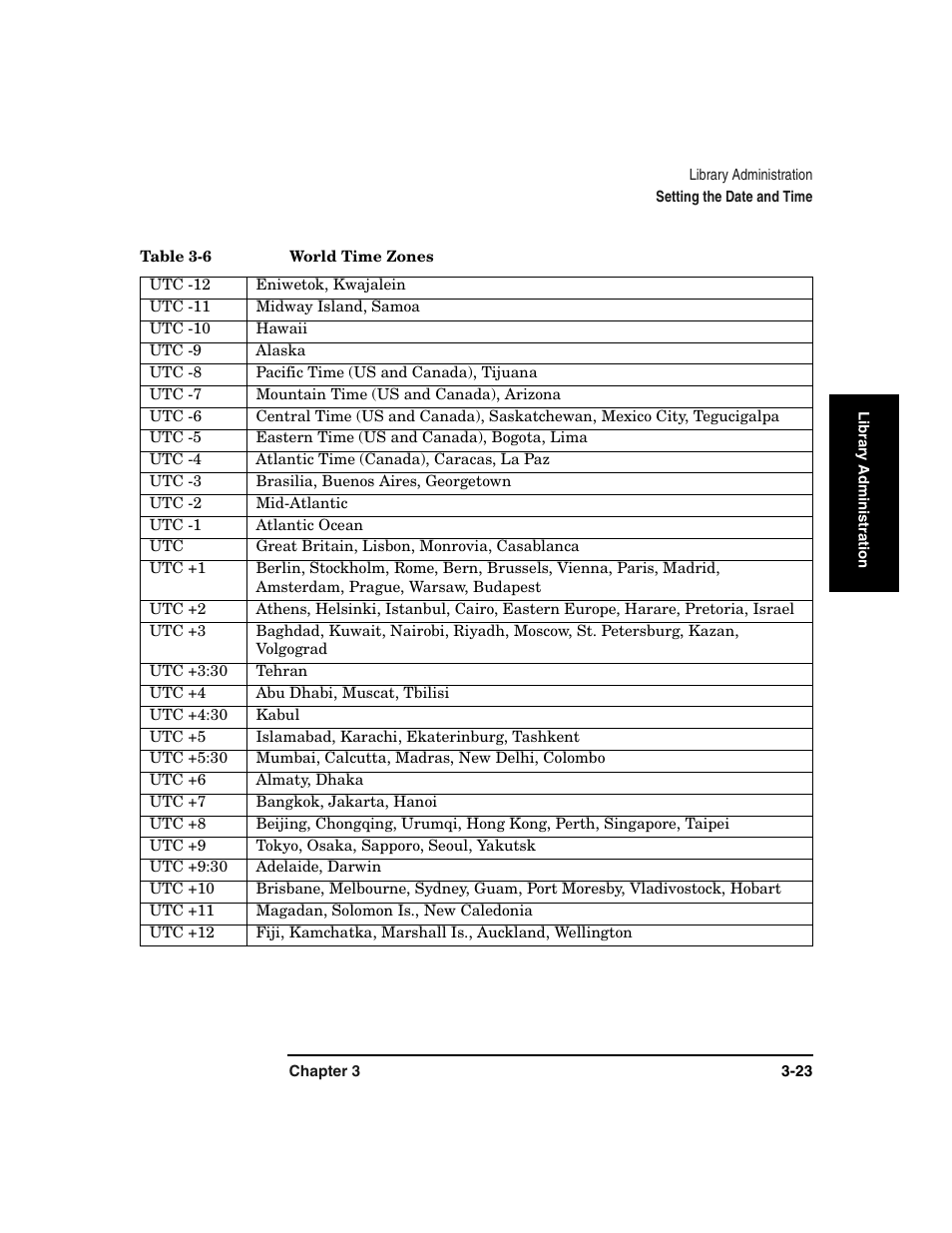 Table 3-6. world time zones -23 | HP Surestore 6.140 Tape Library User Manual | Page 97 / 240