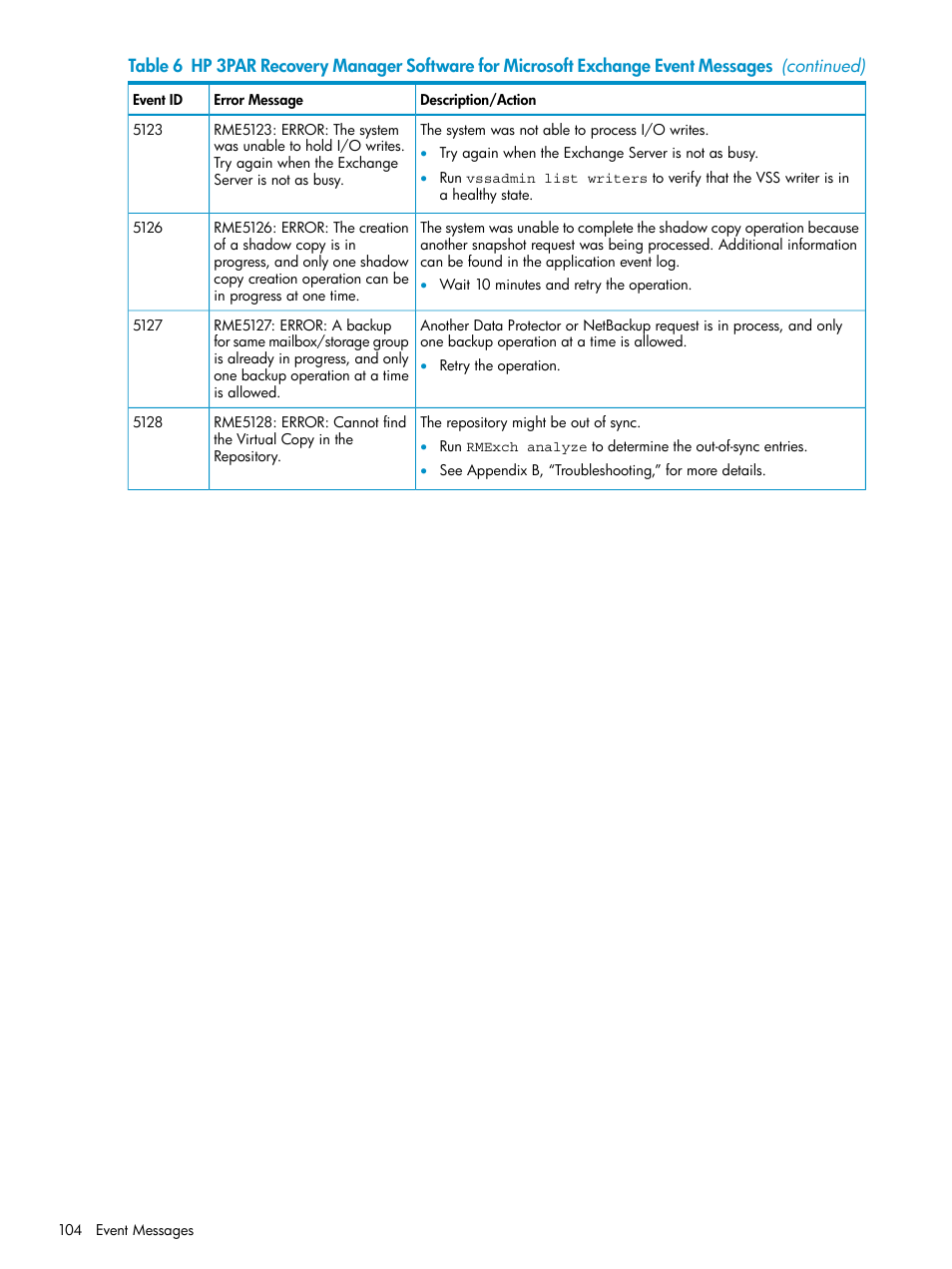 HP 3PAR Application Software Suite for Microsoft Exchange Licenses User Manual | Page 104 / 111