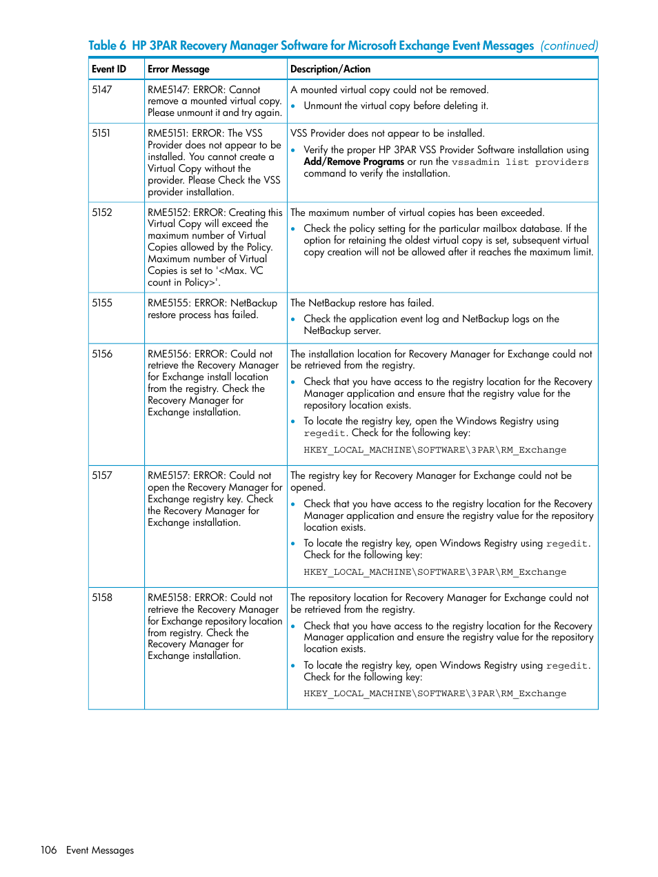 HP 3PAR Application Software Suite for Microsoft Exchange Licenses User Manual | Page 106 / 111