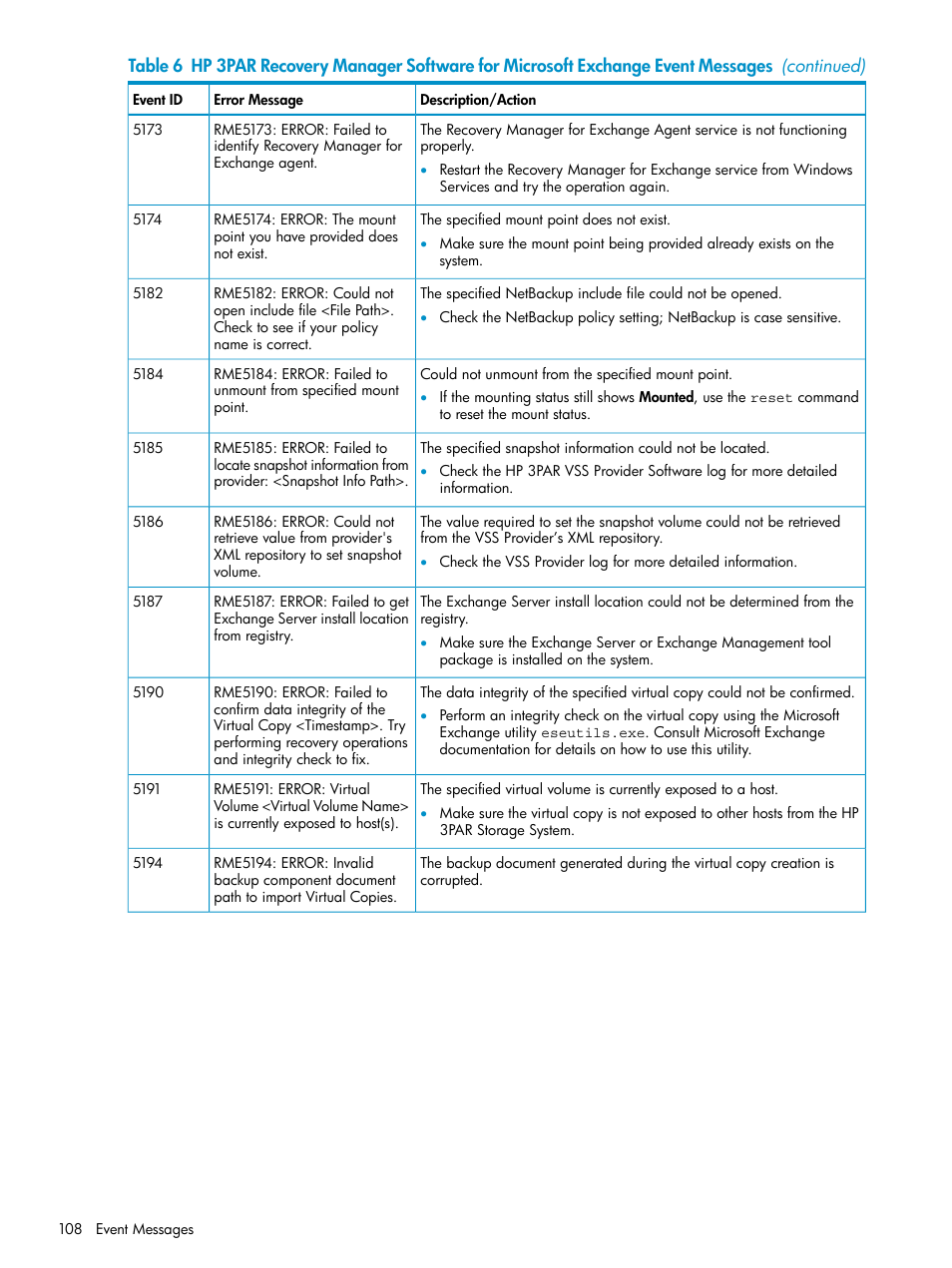 HP 3PAR Application Software Suite for Microsoft Exchange Licenses User Manual | Page 108 / 111