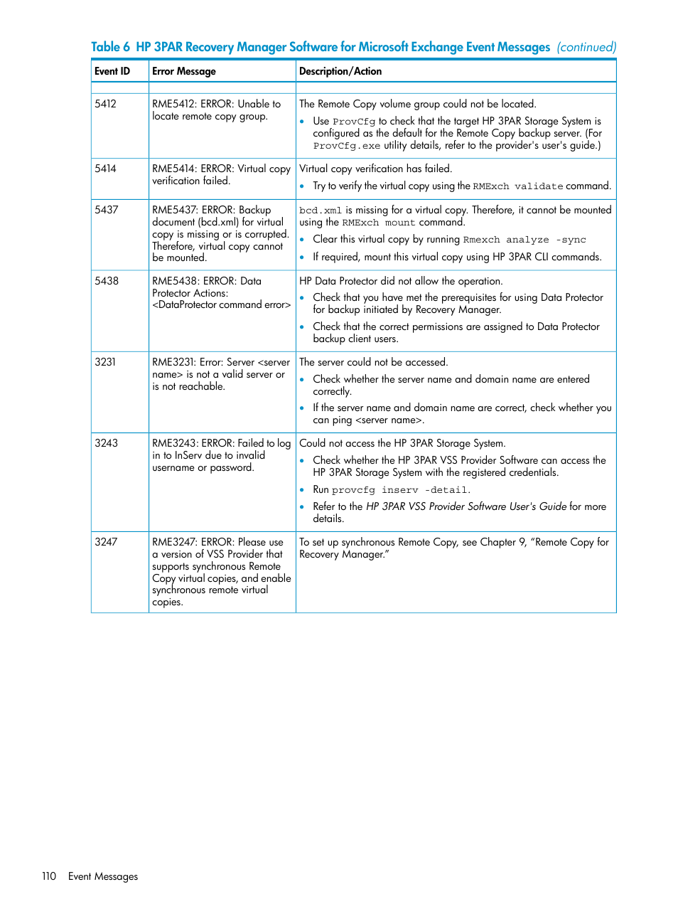 HP 3PAR Application Software Suite for Microsoft Exchange Licenses User Manual | Page 110 / 111