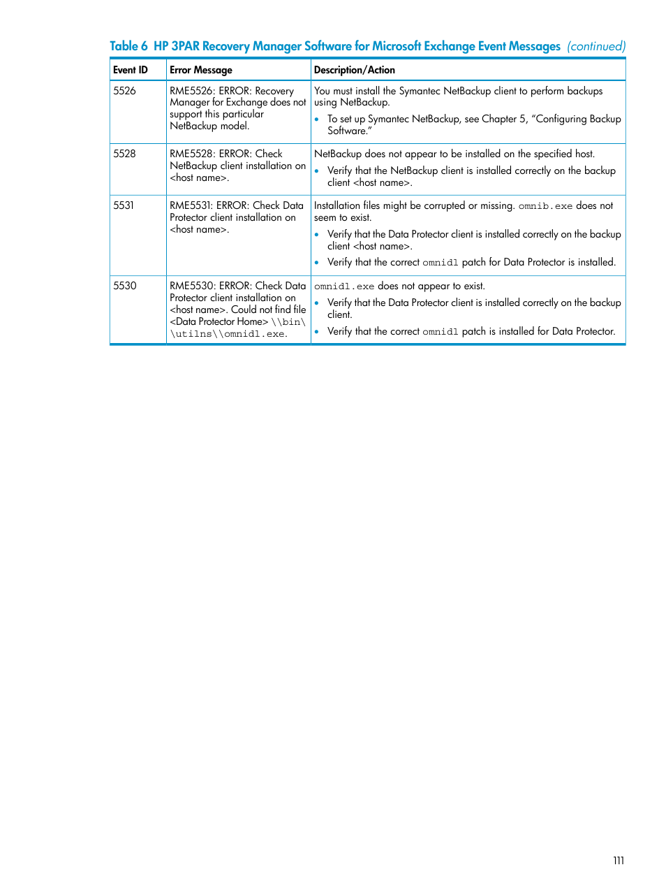 HP 3PAR Application Software Suite for Microsoft Exchange Licenses User Manual | Page 111 / 111