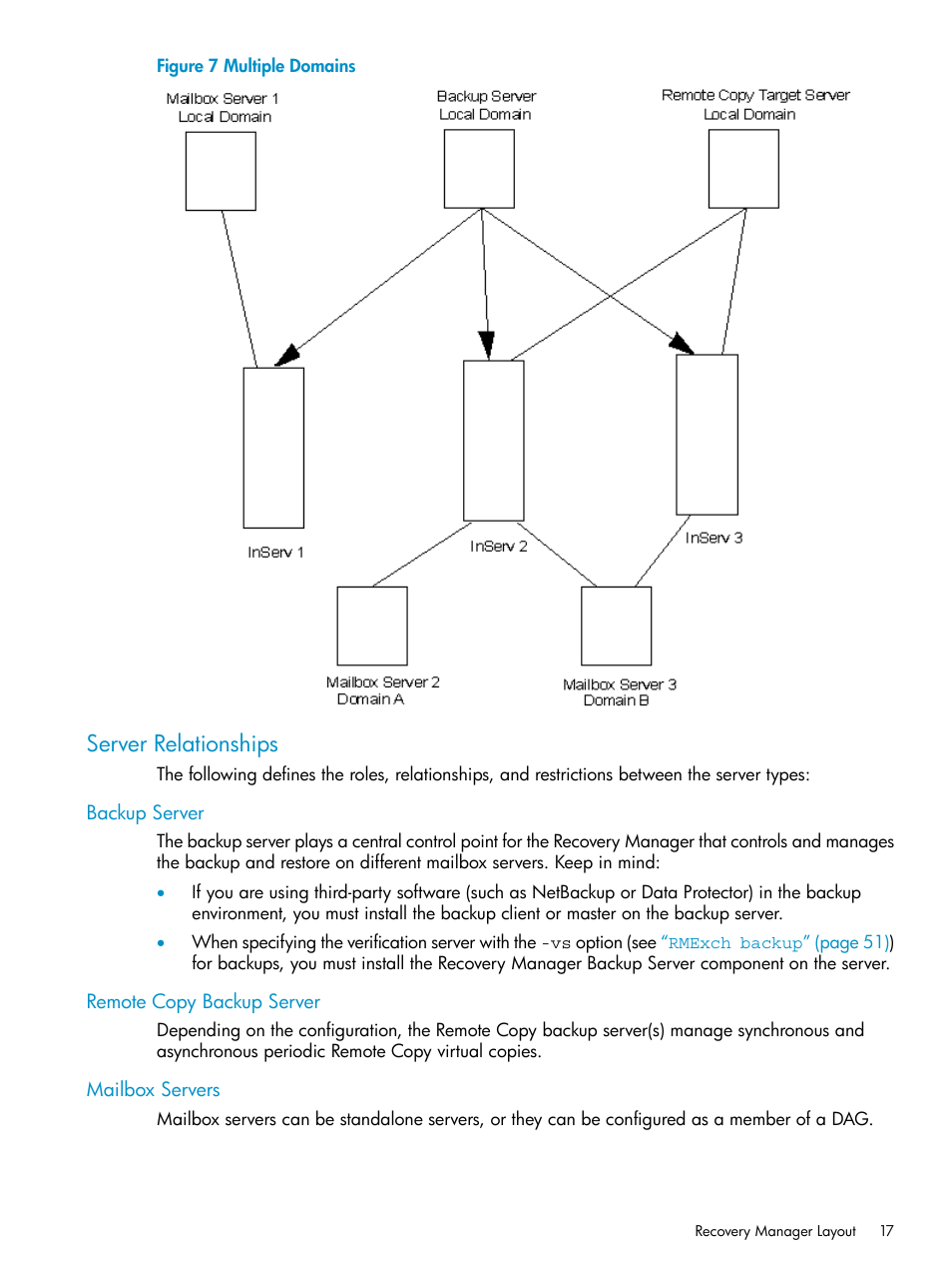 Server relationships, Backup server, Remote copy backup server | Mailbox servers | HP 3PAR Application Software Suite for Microsoft Exchange Licenses User Manual | Page 17 / 111