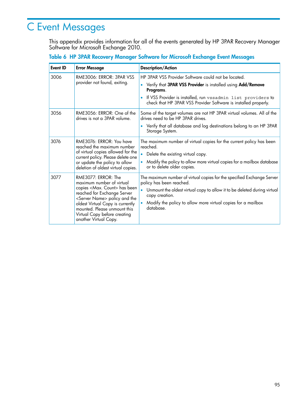 C event messages | HP 3PAR Application Software Suite for Microsoft Exchange Licenses User Manual | Page 95 / 111