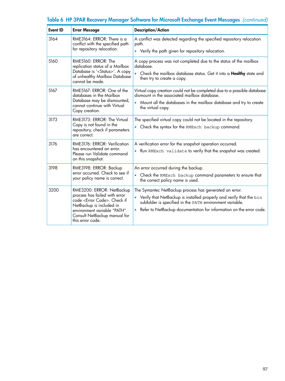 HP 3PAR Application Software Suite for Microsoft Exchange Licenses User Manual | Page 97 / 111