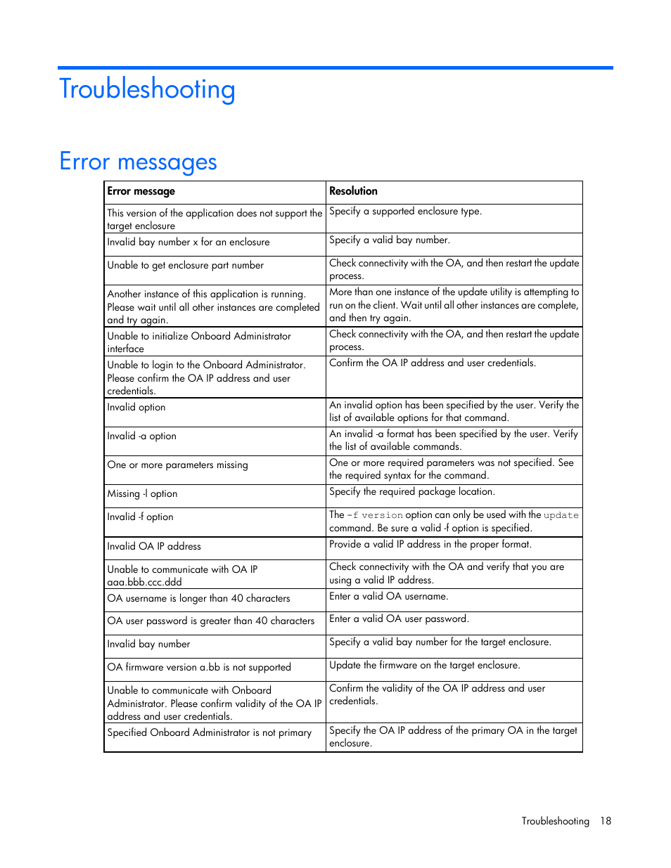 Troubleshooting, Error messages | HP Virtual Connect 4Gb Fibre Channel Module for c-Class BladeSystem User Manual | Page 18 / 21