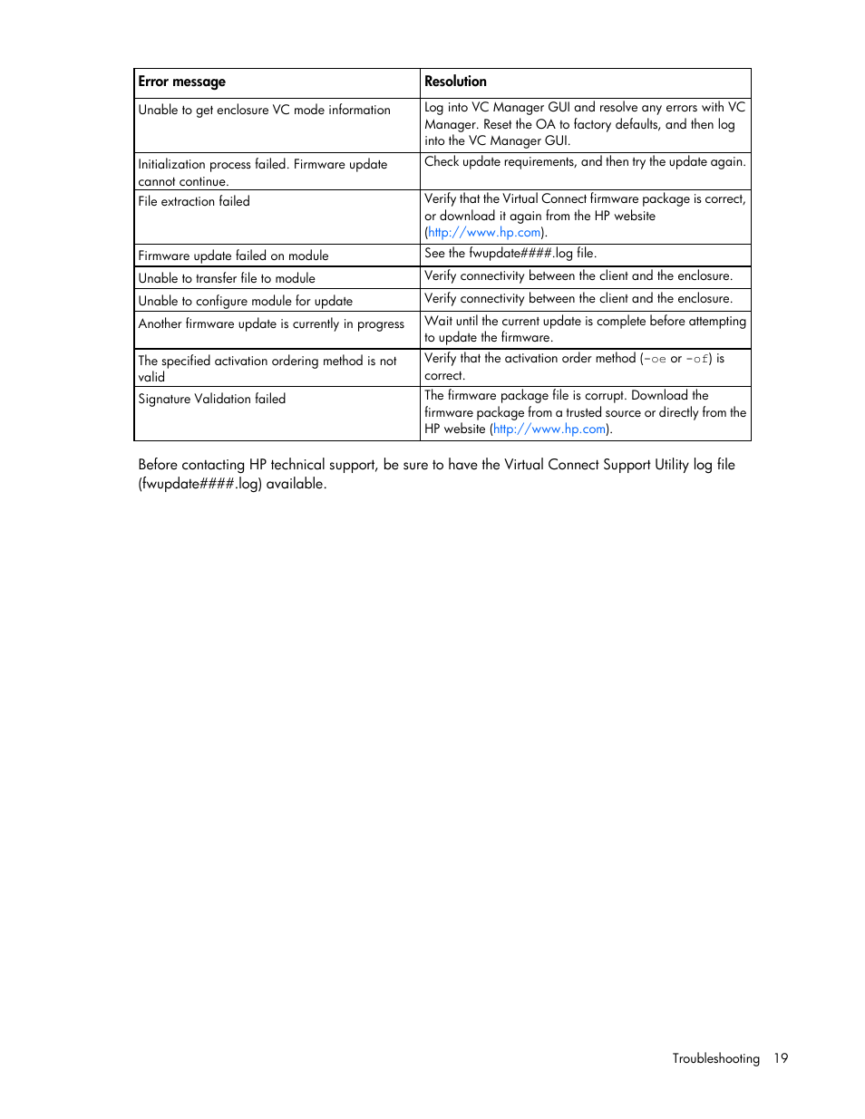 HP Virtual Connect 4Gb Fibre Channel Module for c-Class BladeSystem User Manual | Page 19 / 21