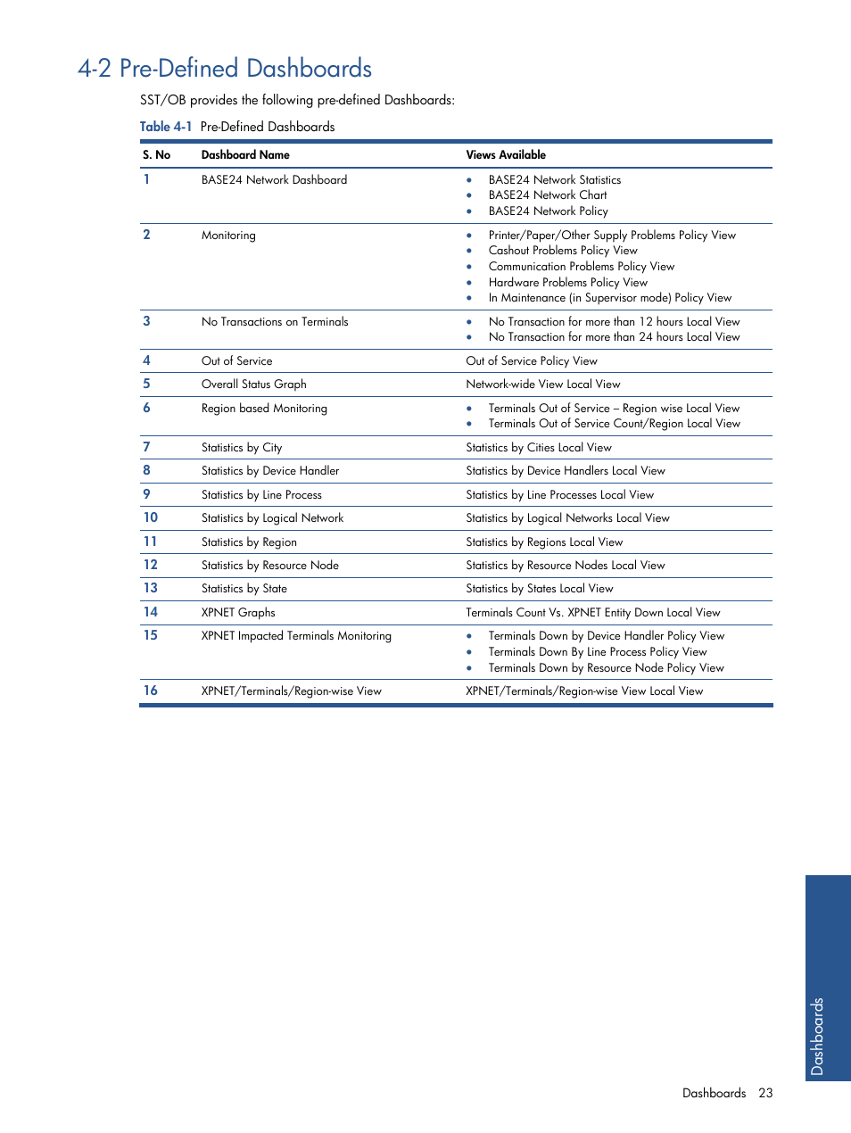 Pre-defined dashboards, 2 pre-defined dashboards | HP Integrity NonStop J-Series User Manual | Page 23 / 89