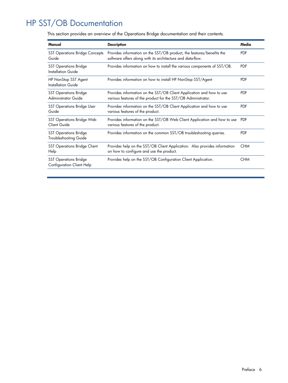 Hp sst/ob documentation | HP Integrity NonStop J-Series User Manual | Page 6 / 89