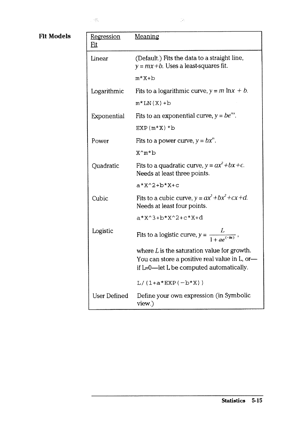 Fit models | HP 38g Graphing Calculator User Manual | Page 121 / 228