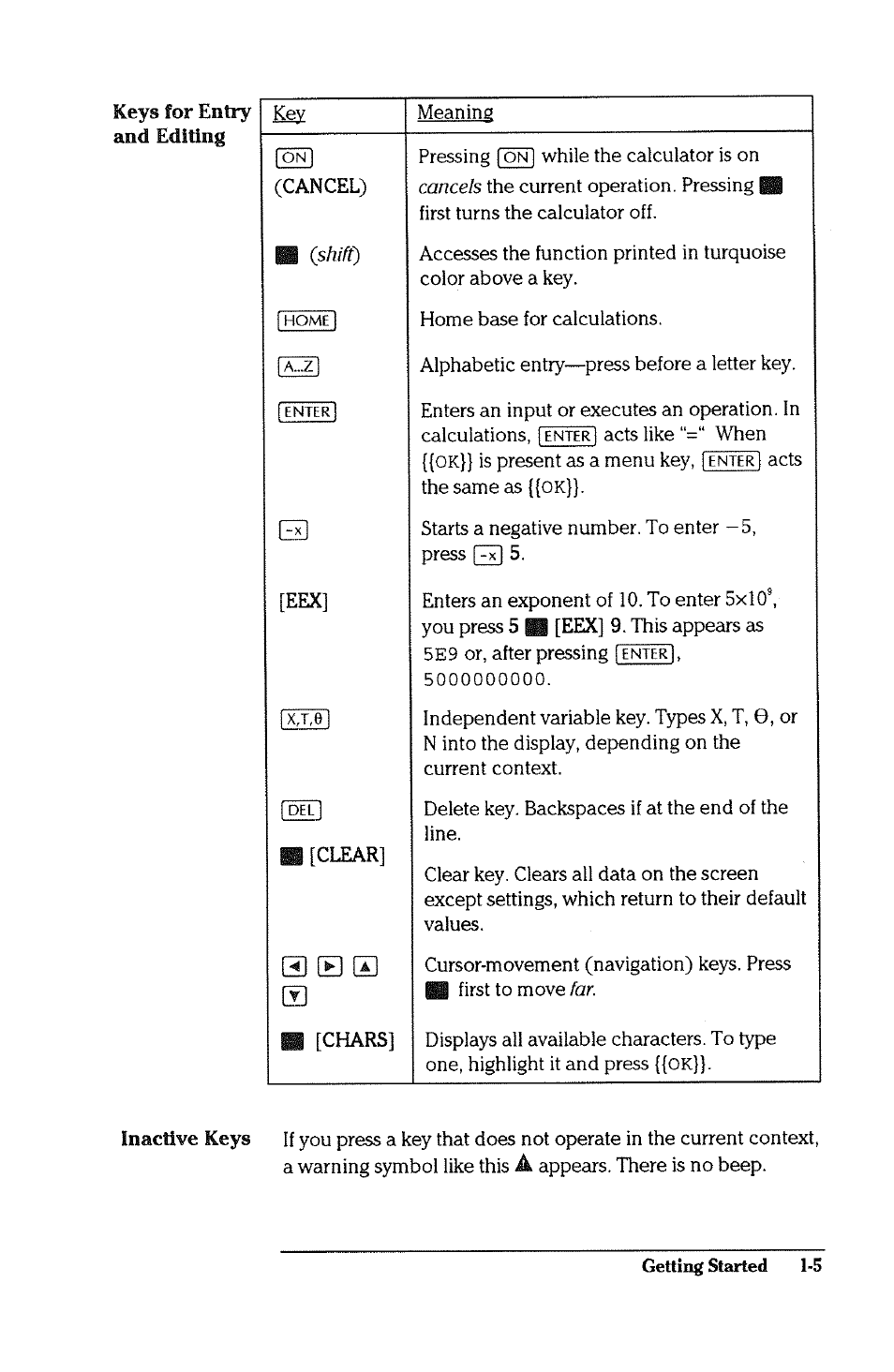 0 b 0 | HP 38g Graphing Calculator User Manual | Page 13 / 228