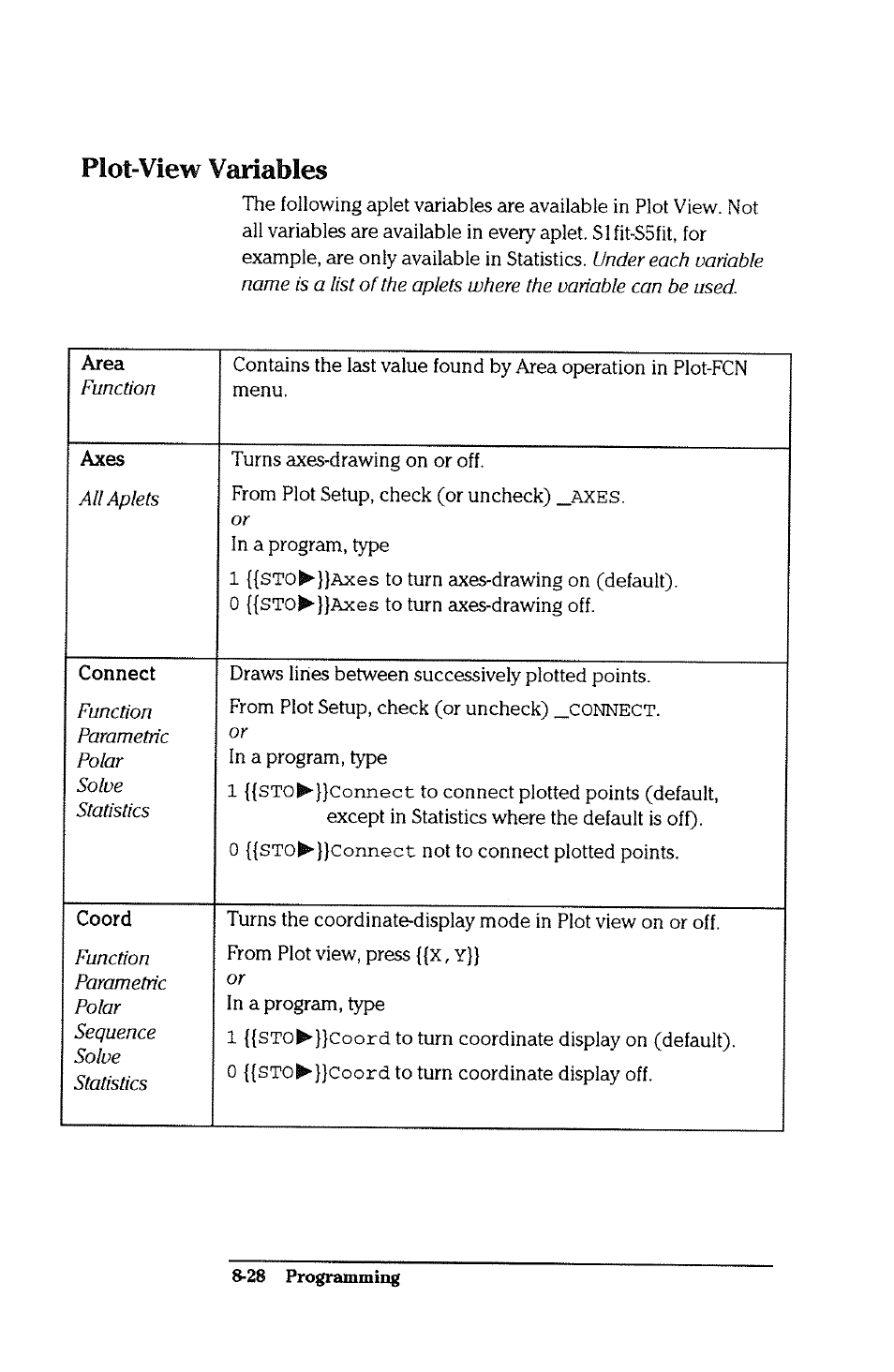 Plot-view variables, Plot-view variables -28 | HP 38g Graphing Calculator User Manual | Page 180 / 228