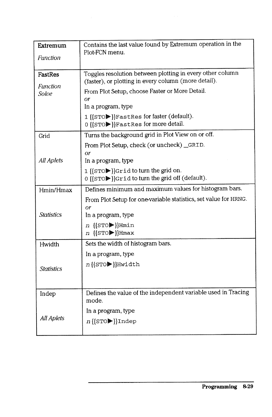 HP 38g Graphing Calculator User Manual | Page 181 / 228