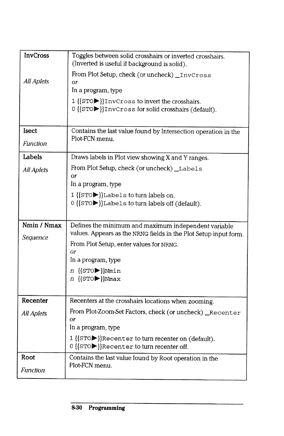 HP 38g Graphing Calculator User Manual | Page 182 / 228