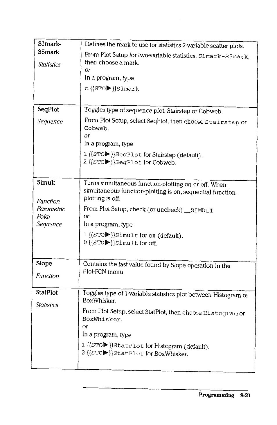 HP 38g Graphing Calculator User Manual | Page 183 / 228