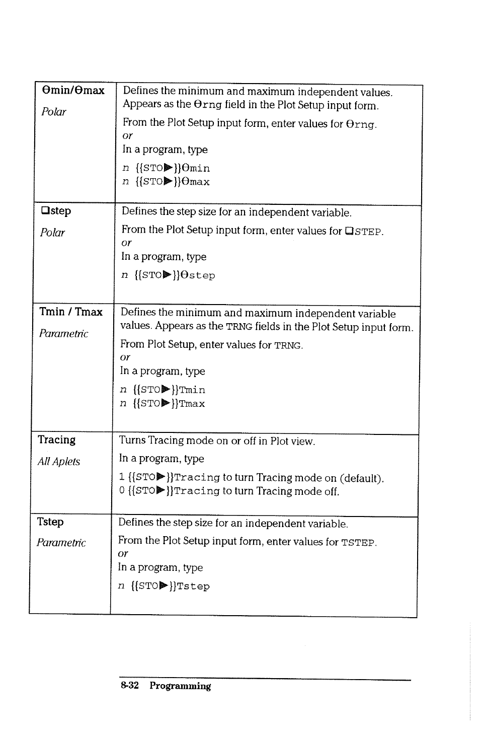 HP 38g Graphing Calculator User Manual | Page 184 / 228