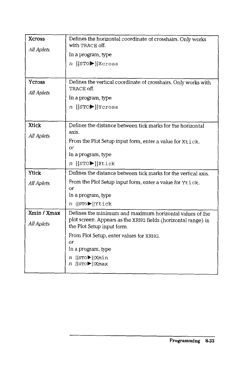 HP 38g Graphing Calculator User Manual | Page 185 / 228