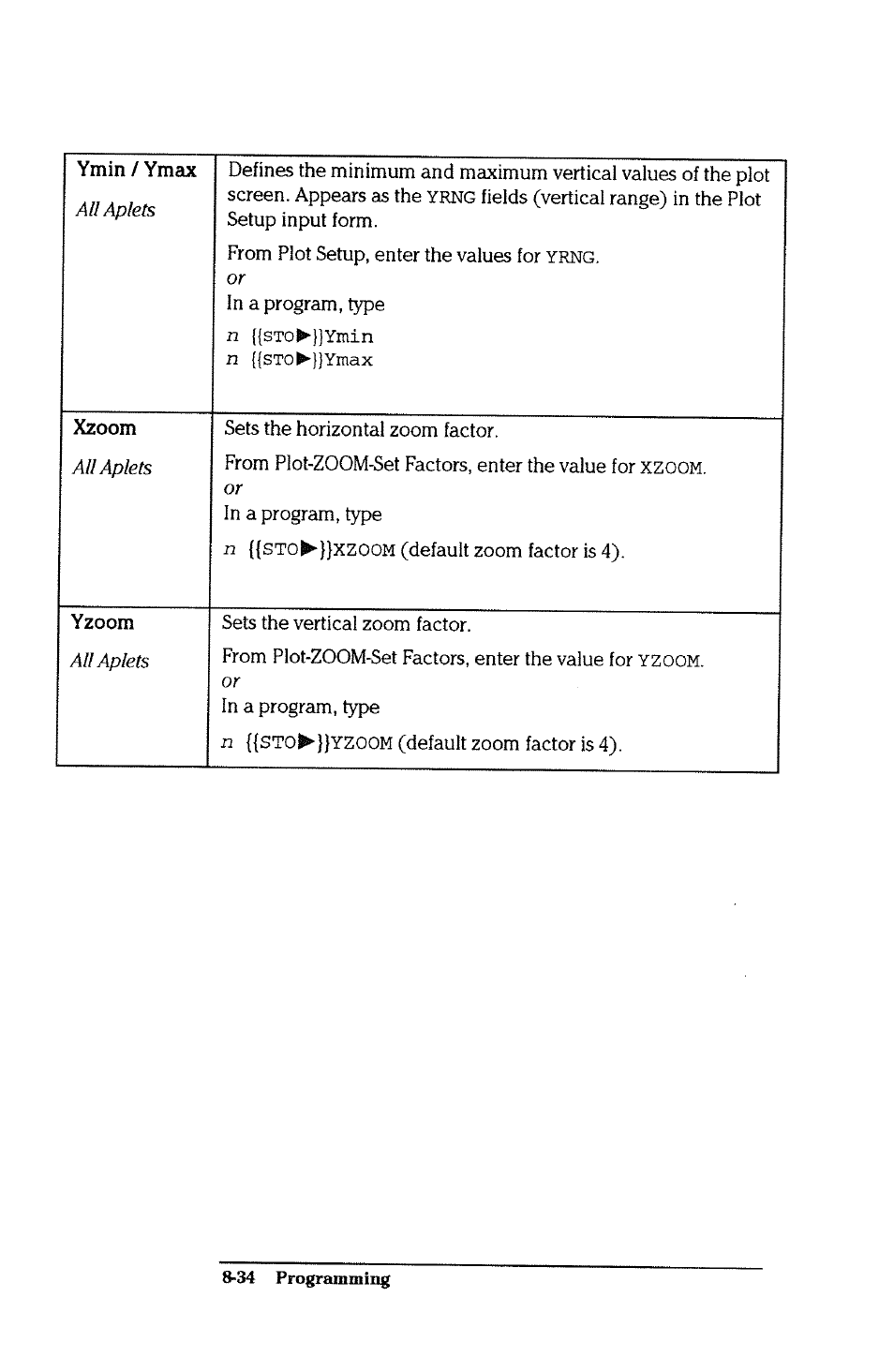 HP 38g Graphing Calculator User Manual | Page 186 / 228