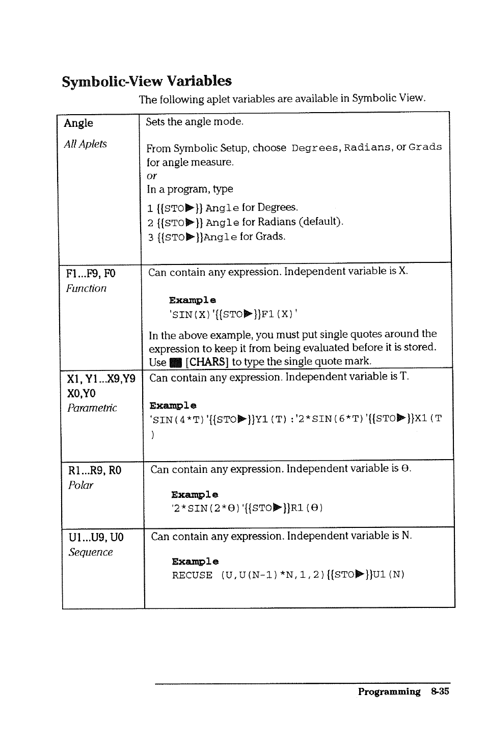 Symbolic-view variables | HP 38g Graphing Calculator User Manual | Page 187 / 228