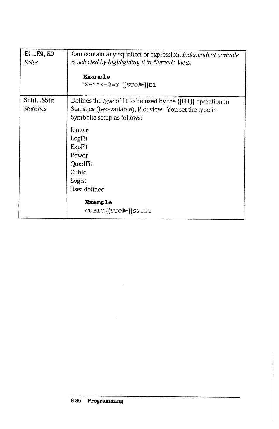 HP 38g Graphing Calculator User Manual | Page 188 / 228