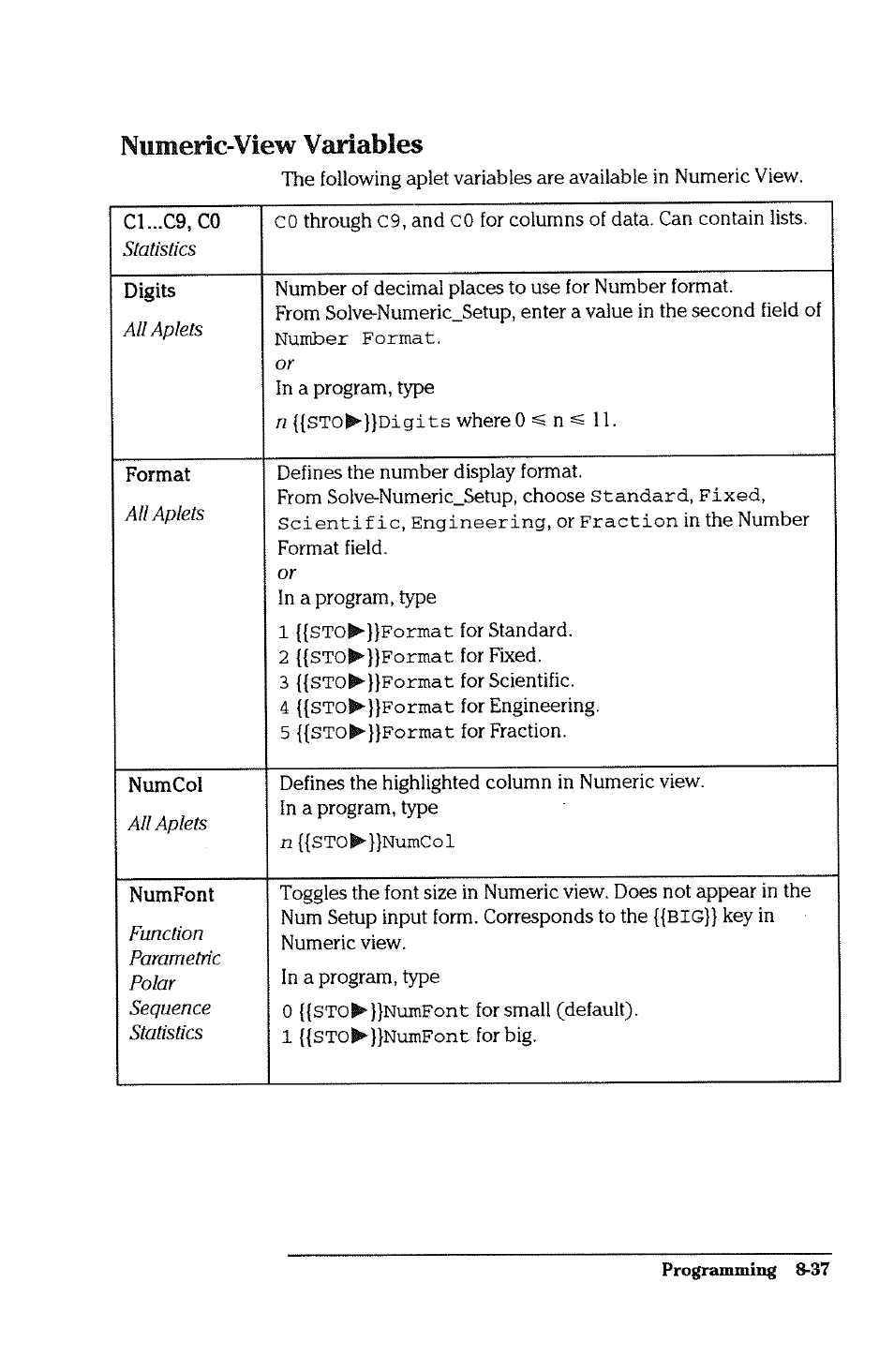 Numeric-view variables | HP 38g Graphing Calculator User Manual | Page 189 / 228