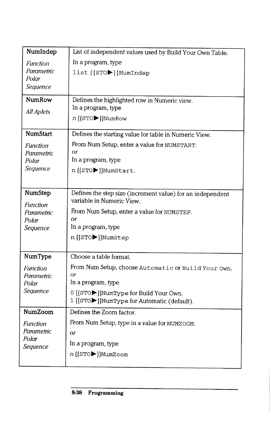 HP 38g Graphing Calculator User Manual | Page 190 / 228