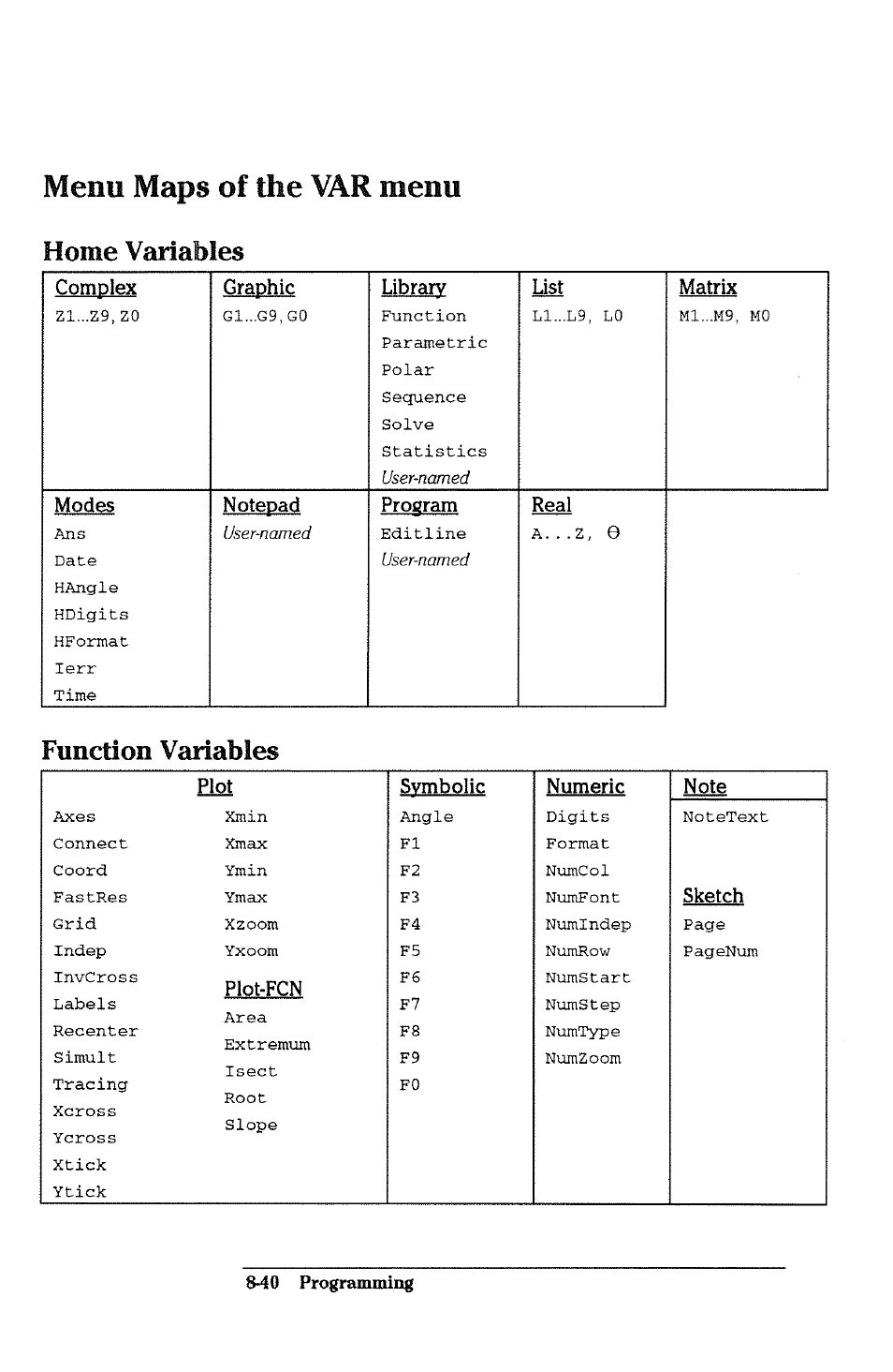 Menu maps of the var menu, Home variables, Function variables | Note variables -39, Function variables -40, S-40 programming, Comolex, Graphic, Library, List | HP 38g Graphing Calculator User Manual | Page 192 / 228