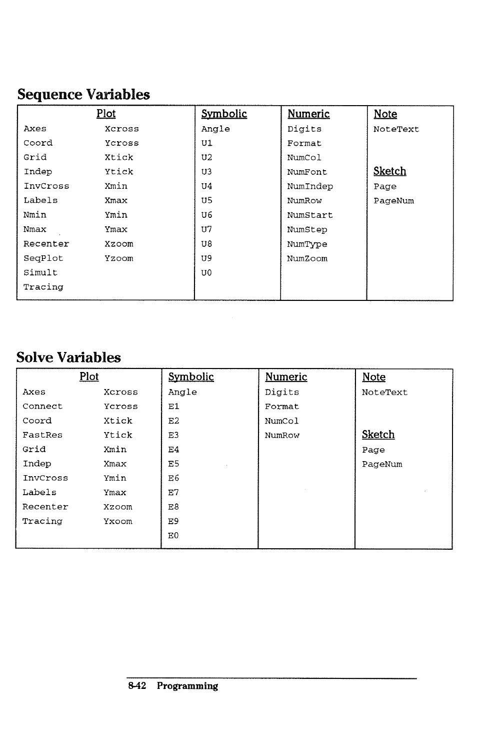 Solve variables, Home variables -40, Sequence variables | 42 programming, Sketch | HP 38g Graphing Calculator User Manual | Page 194 / 228