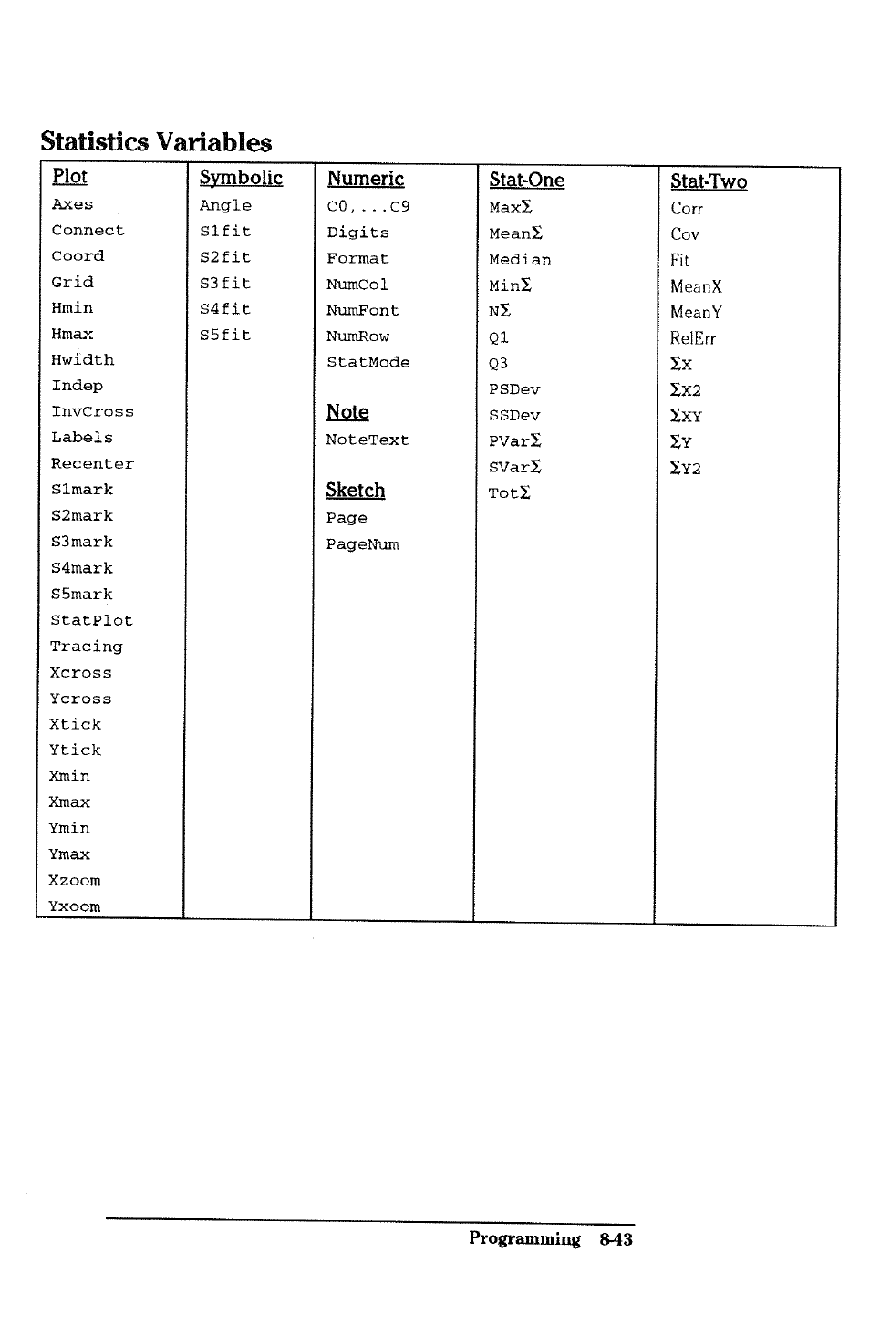 Statistics variables, Programming 8-43, Plot symbolic numeric stat-one stat-two | Corr, Meanx, Meany, Relerr, Sketch | HP 38g Graphing Calculator User Manual | Page 195 / 228