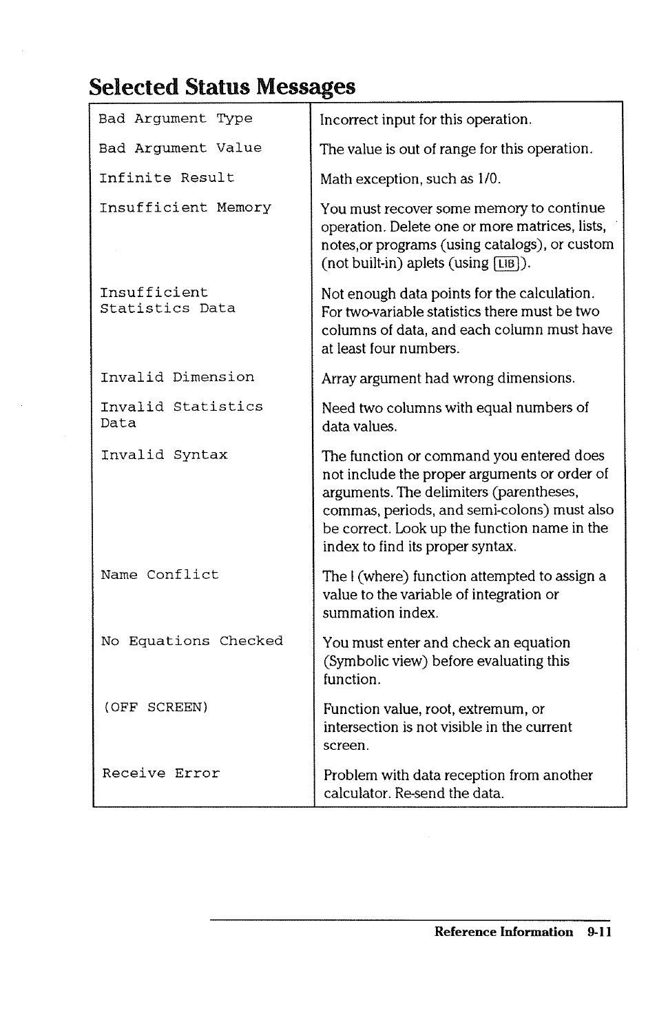 Selected status messages, Selected status messages -11 | HP 38g Graphing Calculator User Manual | Page 207 / 228