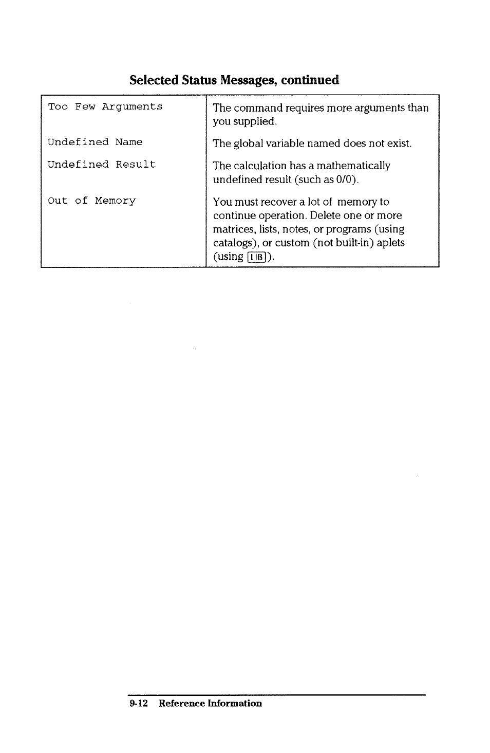 Selected status messages, continued | HP 38g Graphing Calculator User Manual | Page 208 / 228