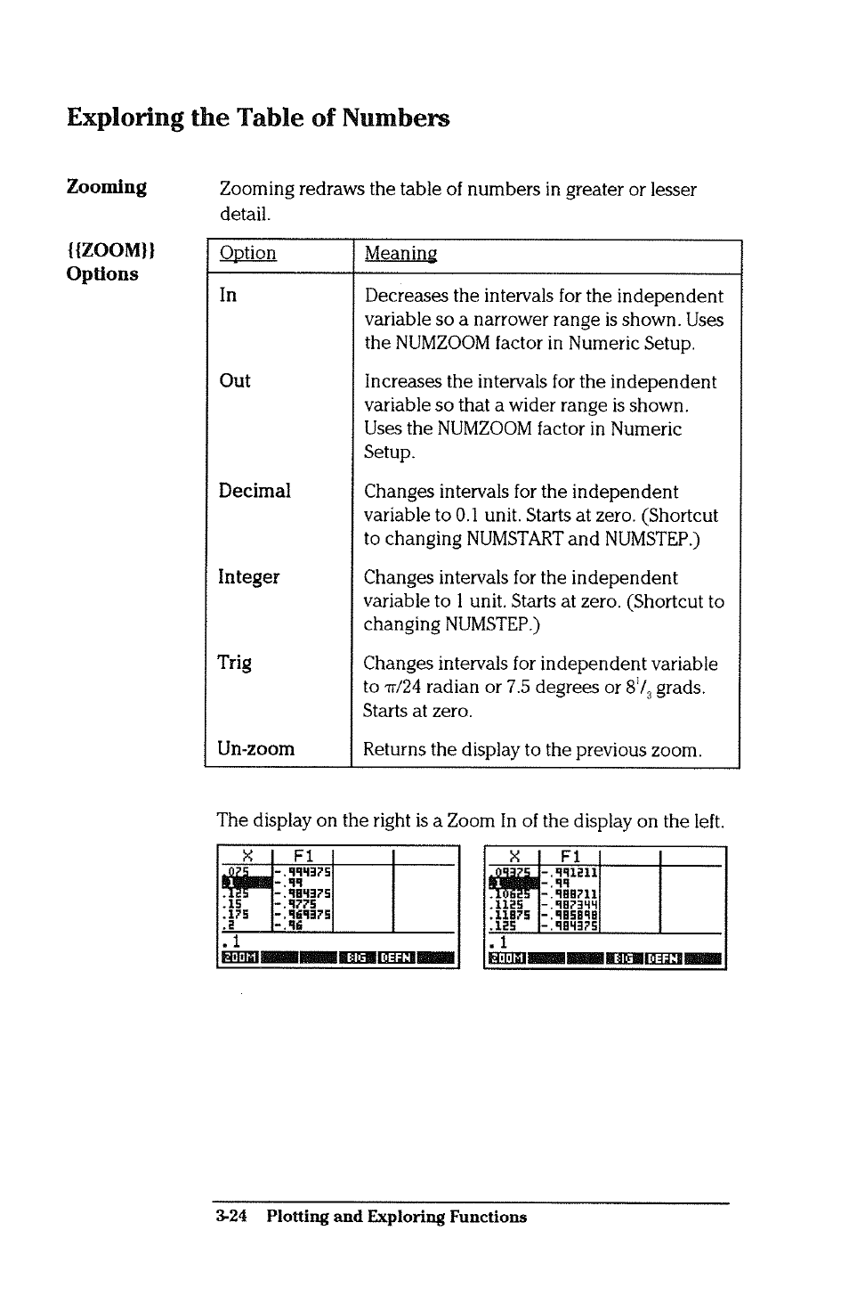 Exploring the table of numbers, Exploring the table of numbers -24, Snnsii | HP 38g Graphing Calculator User Manual | Page 88 / 228