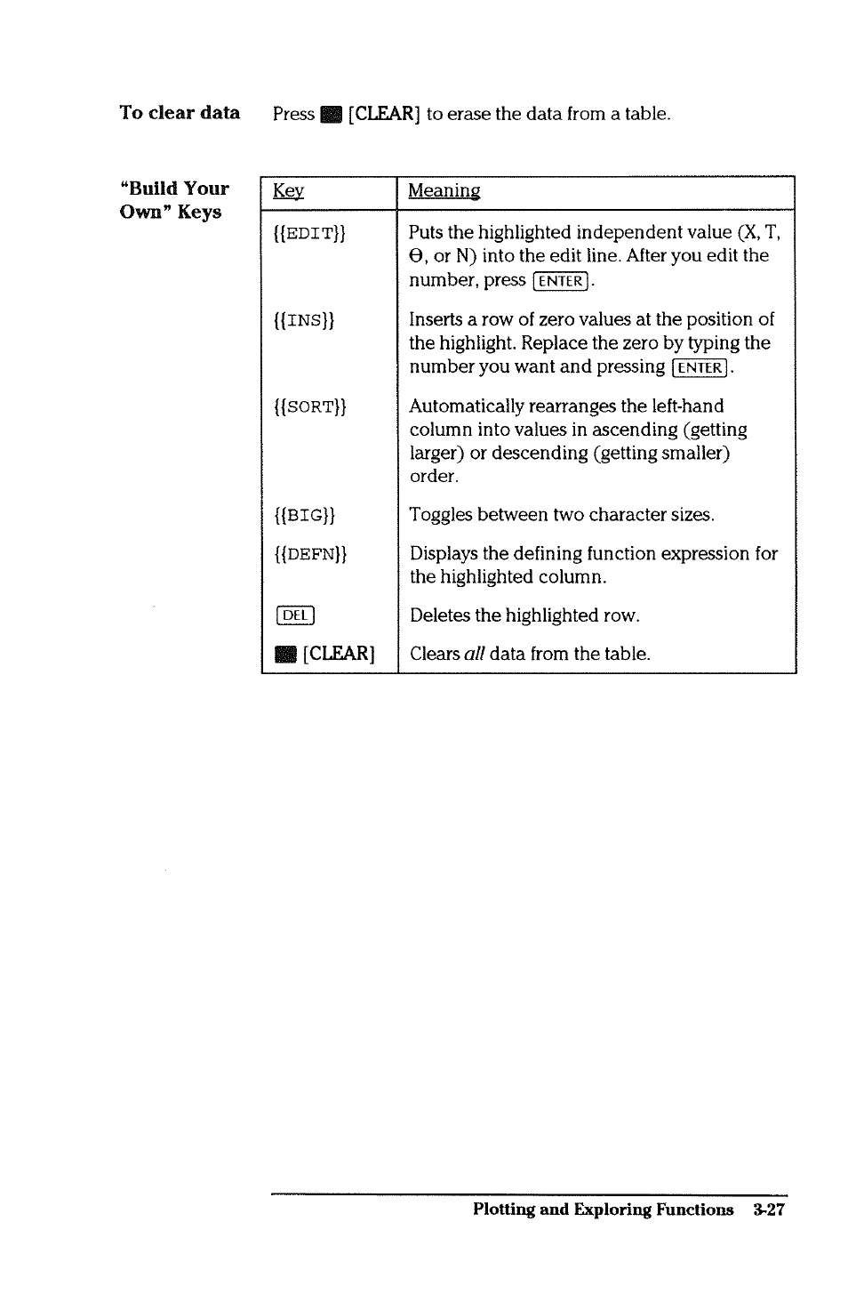 HP 38g Graphing Calculator User Manual | Page 91 / 228