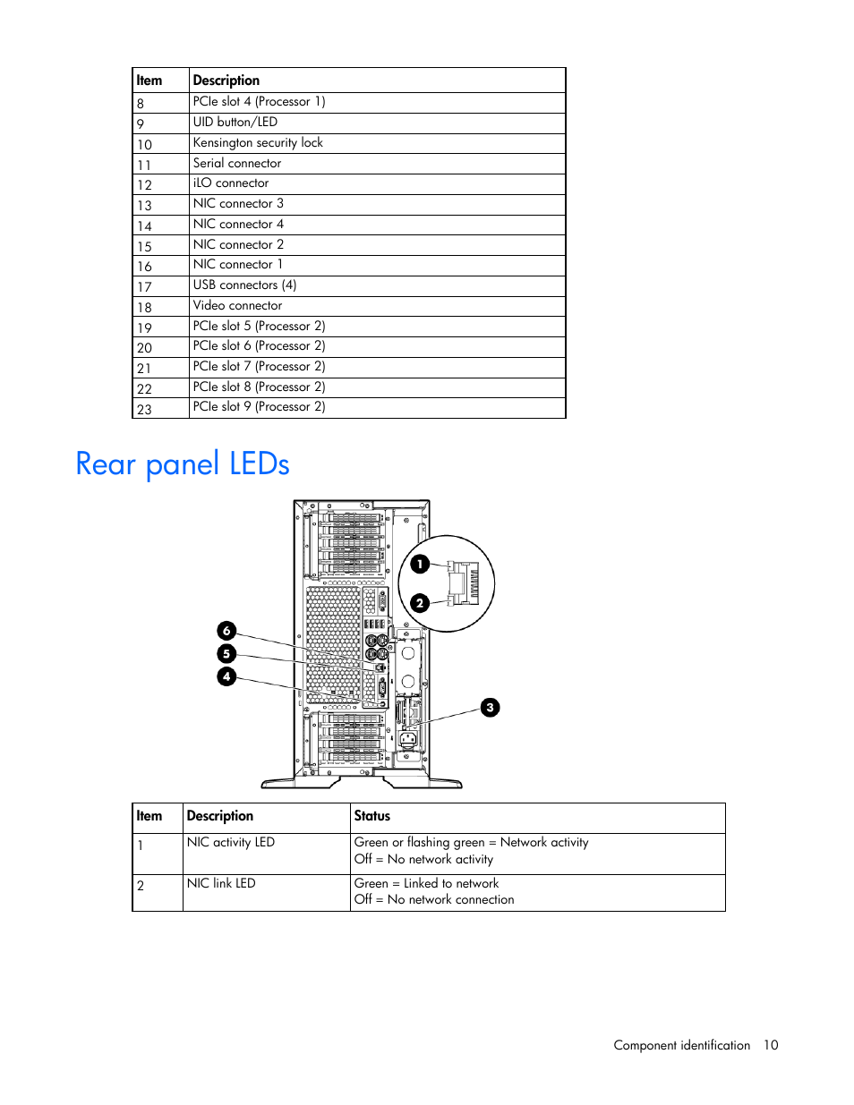 Rear panel leds | HP ProLiant ML350p Gen8 Server User Manual | Page 10 / 145