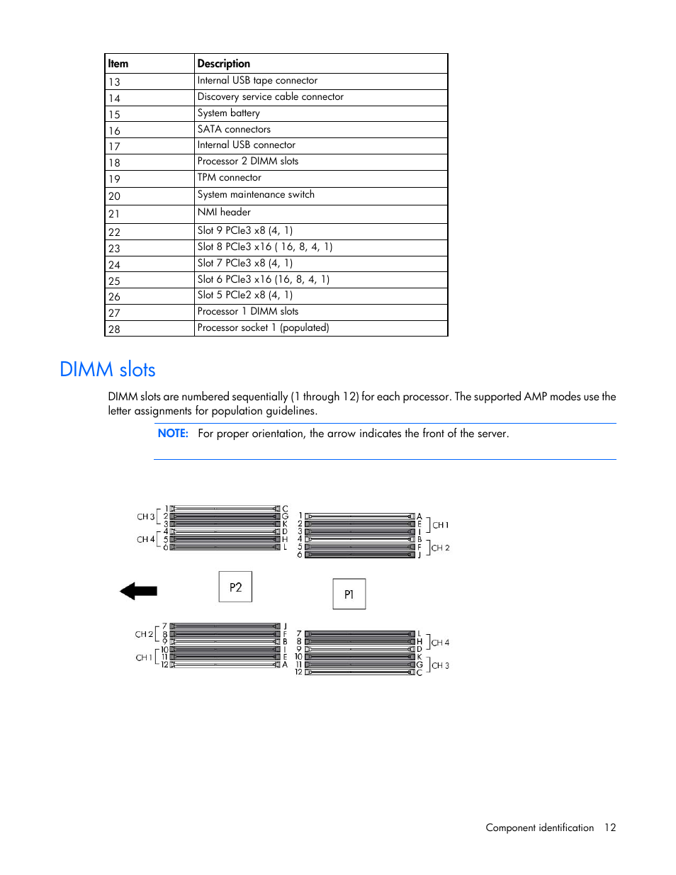 Dimm slots | HP ProLiant ML350p Gen8 Server User Manual | Page 12 / 145