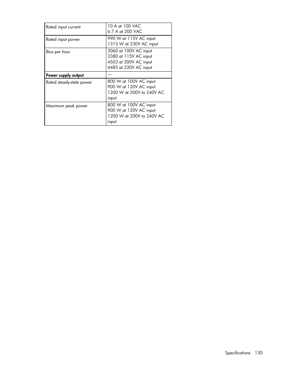 HP ProLiant ML350p Gen8 Server User Manual | Page 130 / 145