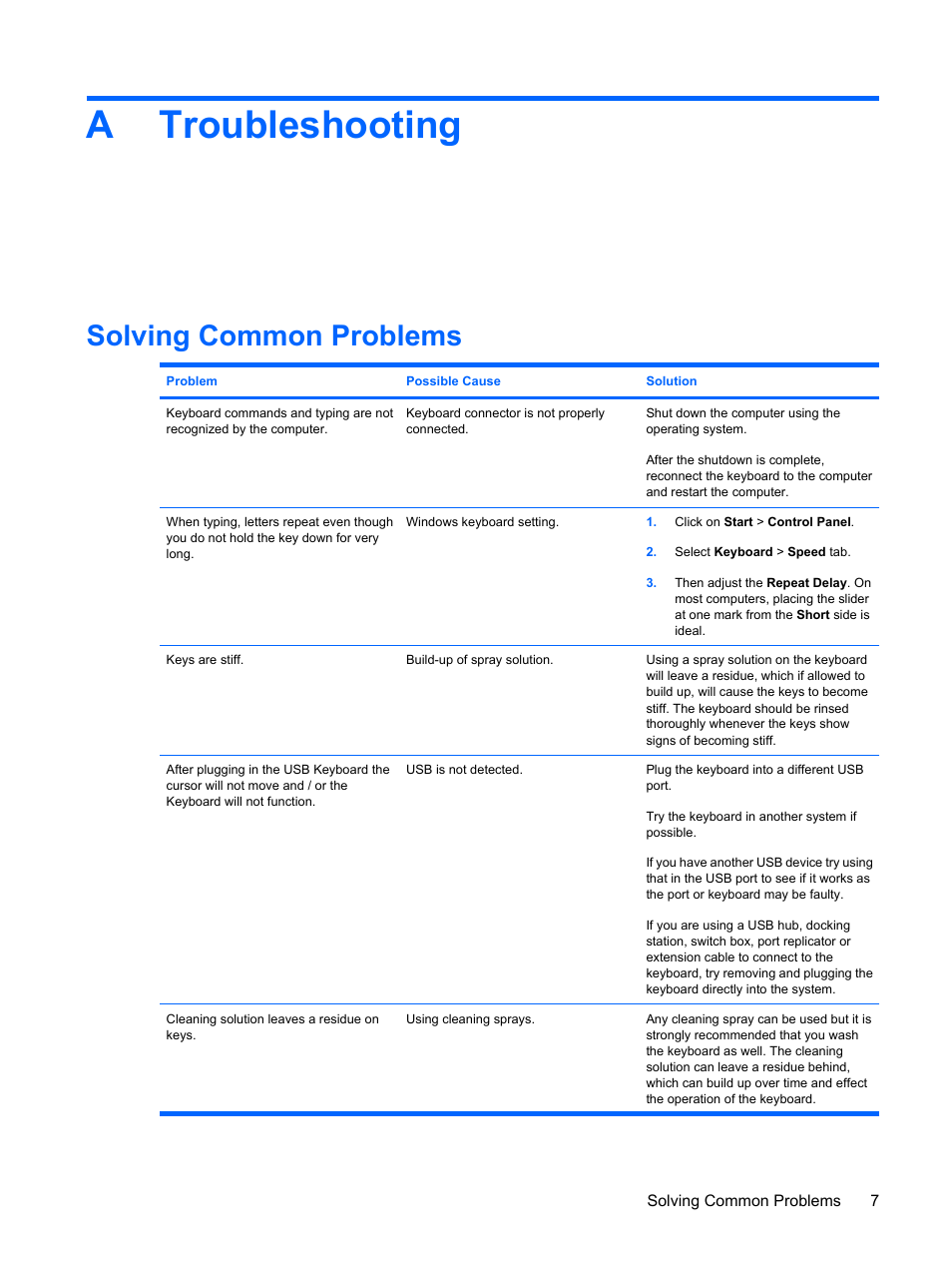 Troubleshooting, Solving common problems, Appendix a troubleshooting | Atroubleshooting | HP Compaq 8000 Elite Ultra-Slim-PC User Manual | Page 13 / 20